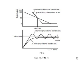 64
9AEI-406.14 TO 16 64
Fig 2
 