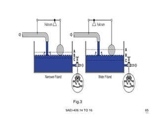 65
9AEI-406.14 TO 16 65
Fig.3
 