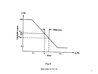 70
9AEI-406.14 TO 16
Fig.4
 