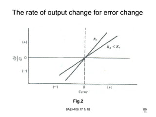 86
9AEI-406.17 & 18 86
The rate of output change for error change
Fig.2
 