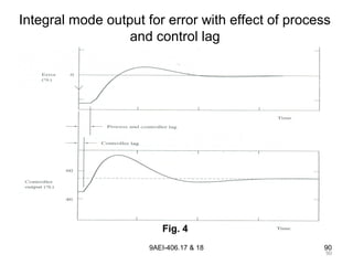 90
9AEI-406.17 & 18 90
Integral mode output for error with effect of process
and control lag
Fig. 4
 