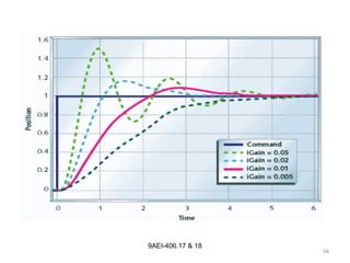 94
9AEI-406.17 & 18
 