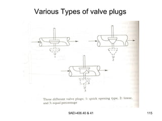 9AEI-406.40 & 41 115
Various Types of valve plugs
 