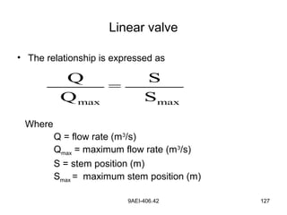 9AEI-406.42 127
Linear valve
• The relationship is expressed as
max max
Q S
=
Q S
Where
Q = flow rate (m3
/s)
Qmax = maximum flow rate (m3
/s)
S = stem position (m)
Smax = maximum stem position (m)
 
