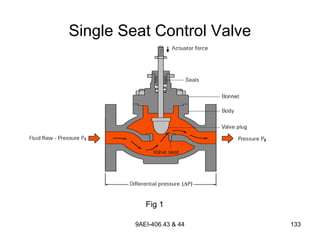 9AEI-406.43 & 44 133
Single Seat Control Valve
Fig 1
 