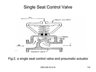 9AEI-406.43 & 44 134
Single Seat Control Valve
Fig:2, a single seat control valve and pneumatic actuator
 