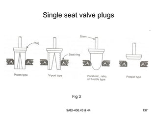 9AEI-406.43 & 44 137
Single seat valve plugs
Fig 3
 