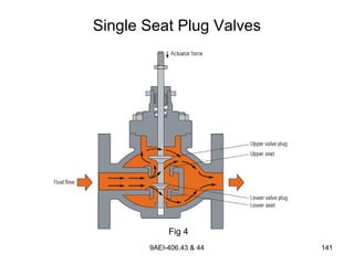 9AEI-406.43 & 44 141
Single Seat Plug Valves
Fig 4
 