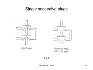 9AEI-406.43 & 44 143
Single seat valve plugs
Fig 5
 