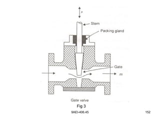 9AEI-406.45 152
Fig 3
 