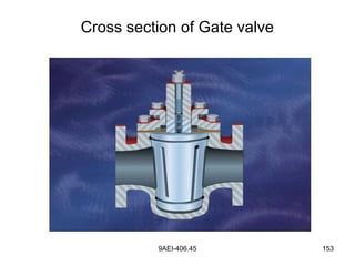 9AEI-406.45 153
Cross section of Gate valve
 
