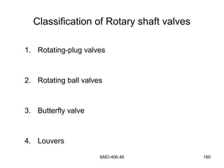9AEI-406.46 160
Classification of Rotary shaft valves
1. Rotating-plug valves
2. Rotating ball valves
3. Butterfly valve
4. Louvers
 