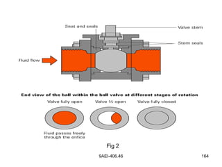9AEI-406.46 164
Fig 2
 