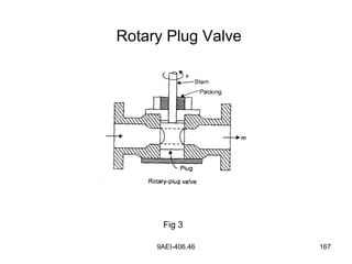 9AEI-406.46 167
Rotary Plug Valve
Fig 3
 