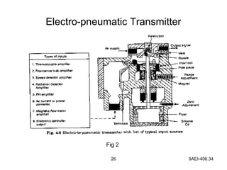 26 9AEI-406.34
Electro-pneumatic Transmitter
Fig 2
 