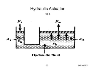 55 9AEI-406.37
Hydraulic Actuator
Fig 3
 