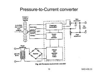 16 9AEI-406.33
Pressure-to-Current converter
 