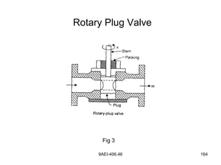 9AEI-406.46 164
Rotary Plug Valve
Fig 3
 