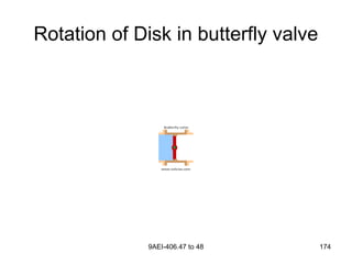 9AEI-406.47 to 48 174
Rotation of Disk in butterfly valve
 