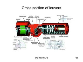 9AEI-406.47 to 48 185
Cross section of louvers
 
