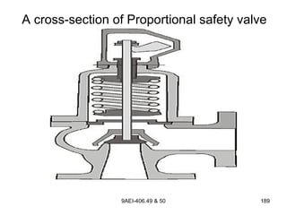 9AEI-406.49 & 50 189
A cross-section of Proportional safety valve
 