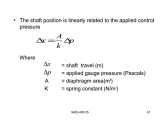 9AEI-406.35 41
• The shaft position is linearly related to the applied control
pressure
Where
= shaft travel (m)
= applied gauge pressure (Pascals)
A = diaphragm area(m2
)
K = spring constant (N/m2
)
p∆
A
x p
k
∆ = ∆
x∆
 