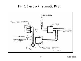 46 9AEI-406.36
Fig: 1 Electro Pneumatic Pilot
 