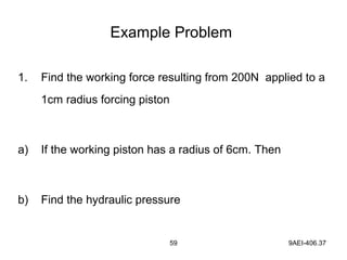 59 9AEI-406.37
1. Find the working force resulting from 200N applied to a
1cm radius forcing piston
a) If the working piston has a radius of 6cm. Then
b) Find the hydraulic pressure
Example Problem
 