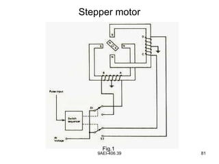 9AEI-406.39 81
Stepper motor
Fig.1
 