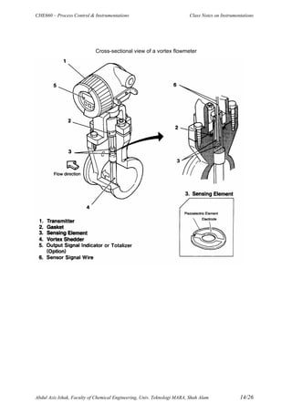 CHE660 – Process Control & Instrumentations Class Notes on Instrumentations
Abdul Aziz Ishak, Faculty of Chemical Engineering, Univ. Teknologi MARA, Shah Alam 14/26
Cross-sectional view of a vortex flowmeter
 