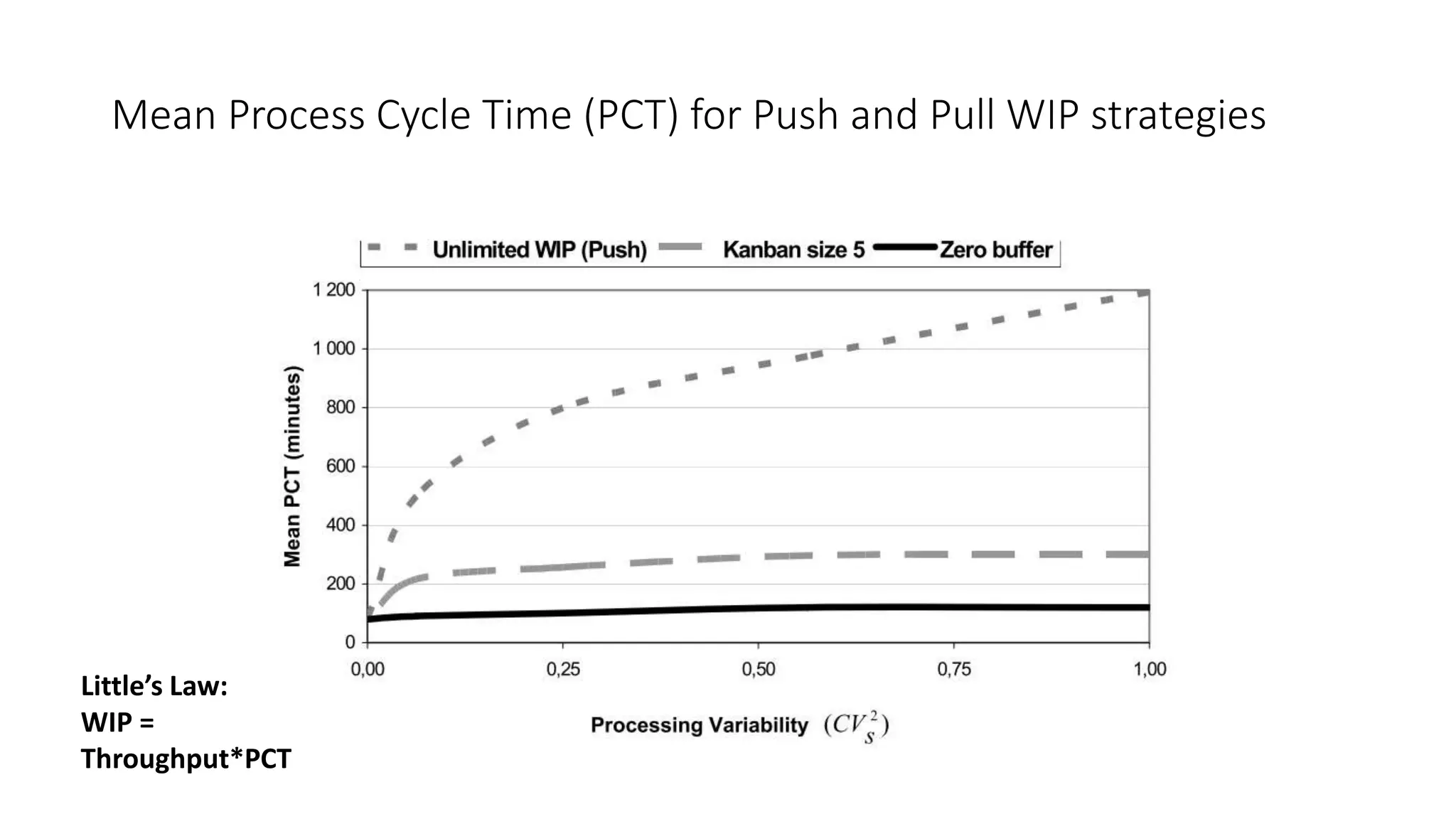Pct Process System Process control at Compaq.pptx