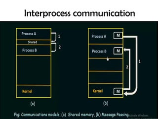 Process Control Block (PCB) print 4.pdf