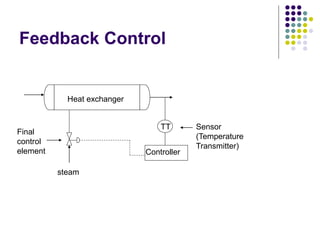 Feedback Control
TT
Controller
steam
Heat exchanger
Final
control
element
Sensor
(Temperature
Transmitter)
 
