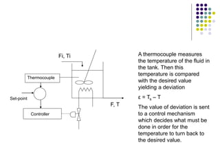 F, T
Fi, Ti
Thermocouple
Controller
Set-point
A thermocouple measures
the temperature of the fluid in
the tank. Then this
temperature is compared
with the desired value
yielding a deviation
ε = Ts – T
The value of deviation is sent
to a control mechanism
which decides what must be
done in order for the
temperature to turn back to
the desired value.
 
