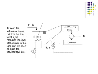 F, T
Fi, Ti
Level Measuring
Device
Controller
To keep the
volume at its set
point or the liquid
level hs we
measure the level
of the liquid in the
tank and we open
or close the
effluent flow rate.
hs
 