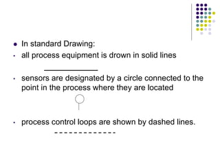  In standard Drawing:
• all process equipment is drown in solid lines
• sensors are designated by a circle connected to the
point in the process where they are located
• process control loops are shown by dashed lines.
 