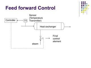 Feed forward Control
TT
Controller
steam
Heat exchanger
Final
control
element
Sensor
(Temperature
Transmitter)
 