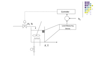 F, T
Fi, Ti
Level Measuring
Device
Controller
hs
 