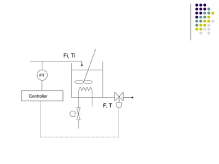 F, T
Fi, Ti
Controller
FT
 