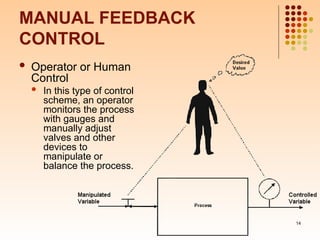 Manual Review Control Examples Comprehensive Overview of Process Control Concepts and Systems | PPT
