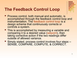 Feedback Process Control System Comprehensive Overview of Process Control Concepts and Systems | PPT