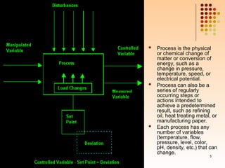 Comprehensive Overview of Process Control Concepts and Systems | PPT