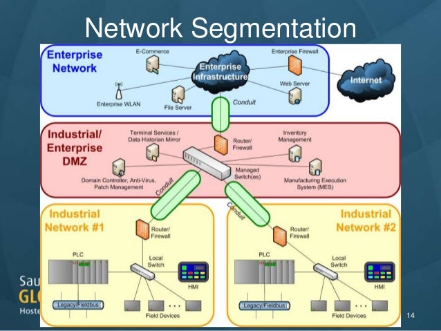 network segmentation