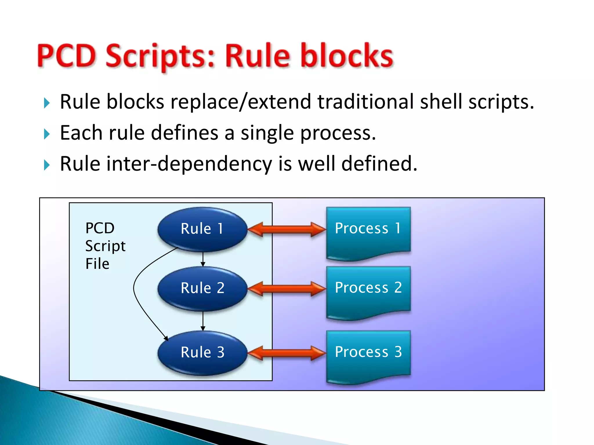 Done by scripts (rcS, rc.*). These are great, but might be:Not optimal for embedded / not deterministic: 