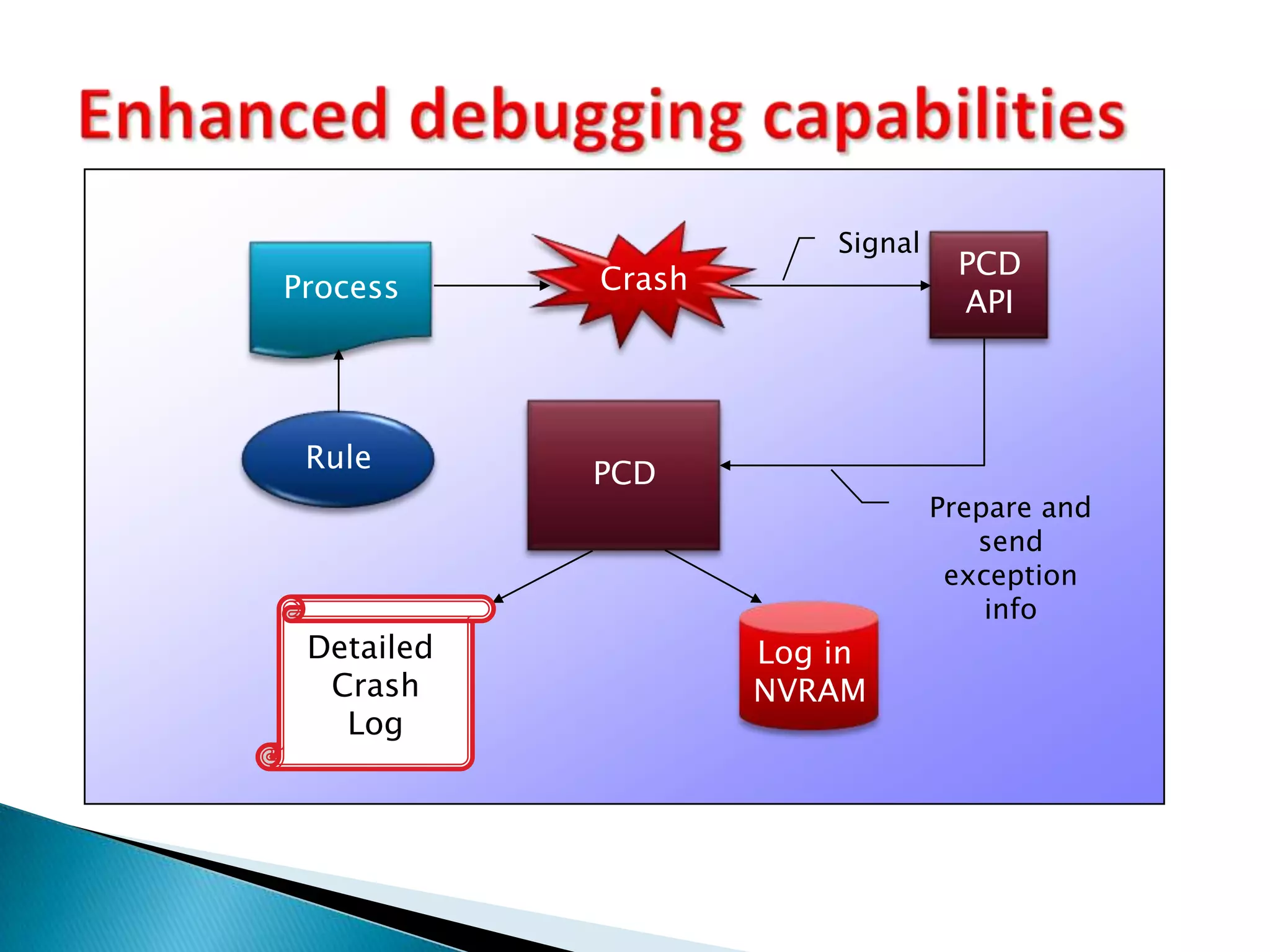 Tend to be long and unreadable.