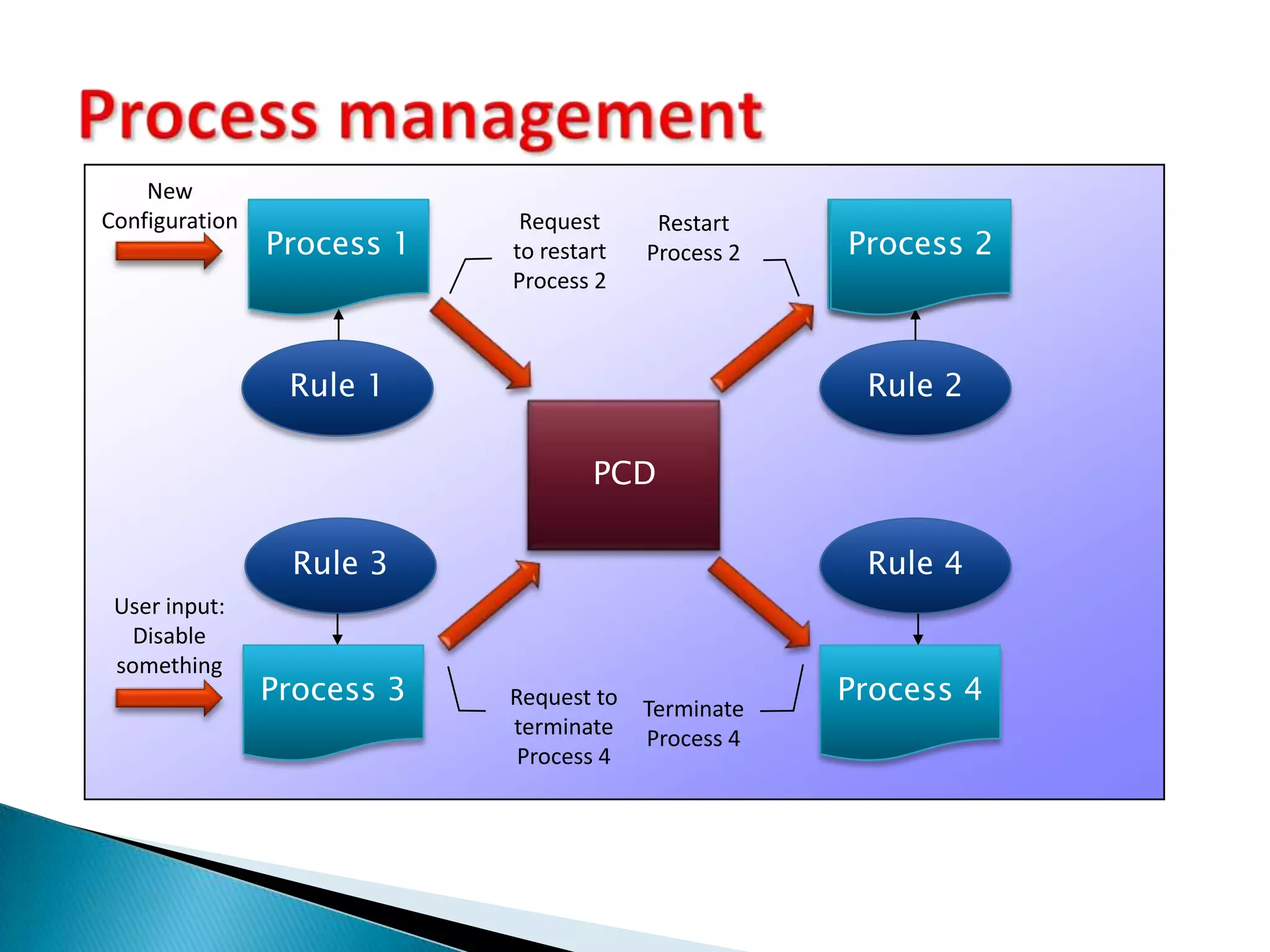 Where is the debug information?