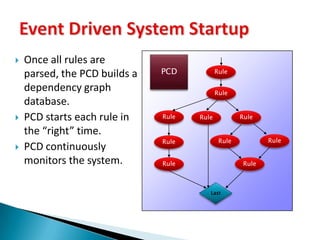 No error checking (usually).