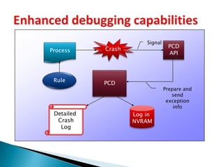 Tend to be long and unreadable.