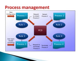 Where is the debug information?