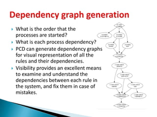 A crashed program just terminates, usually after printing “Segmentation Fault”.Now what?